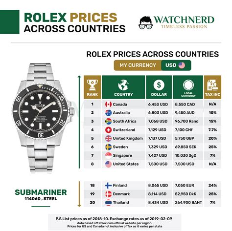 rolex listenpreise 2020|Rolex watchgraphs.